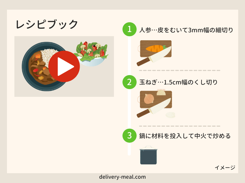 ヨシケイ プチママは約20分レシピ動画付きで簡単に調理できる